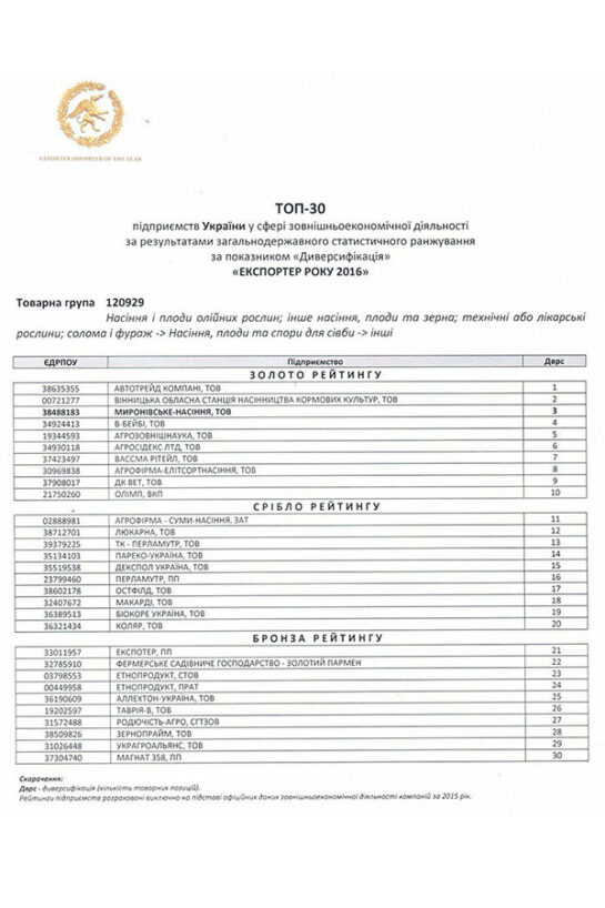 Миронівське насіння, Насіння високої якості, купити, Україна.